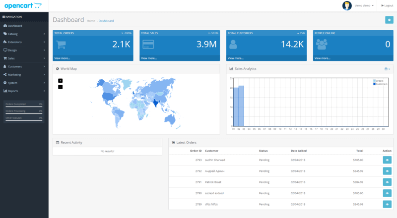 opencart administracny panel